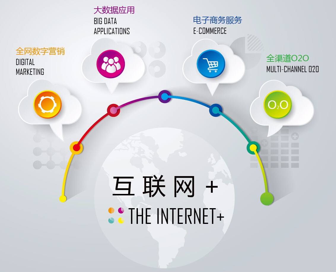 數(shù)字營(yíng)銷 駕馭互聯(lián)網(wǎng)數(shù)據(jù)服務(wù)的盈利之劍