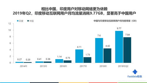 77頁深度報(bào)告解析 印度互聯(lián)網(wǎng)市場(chǎng)的數(shù)據(jù)掘金之道